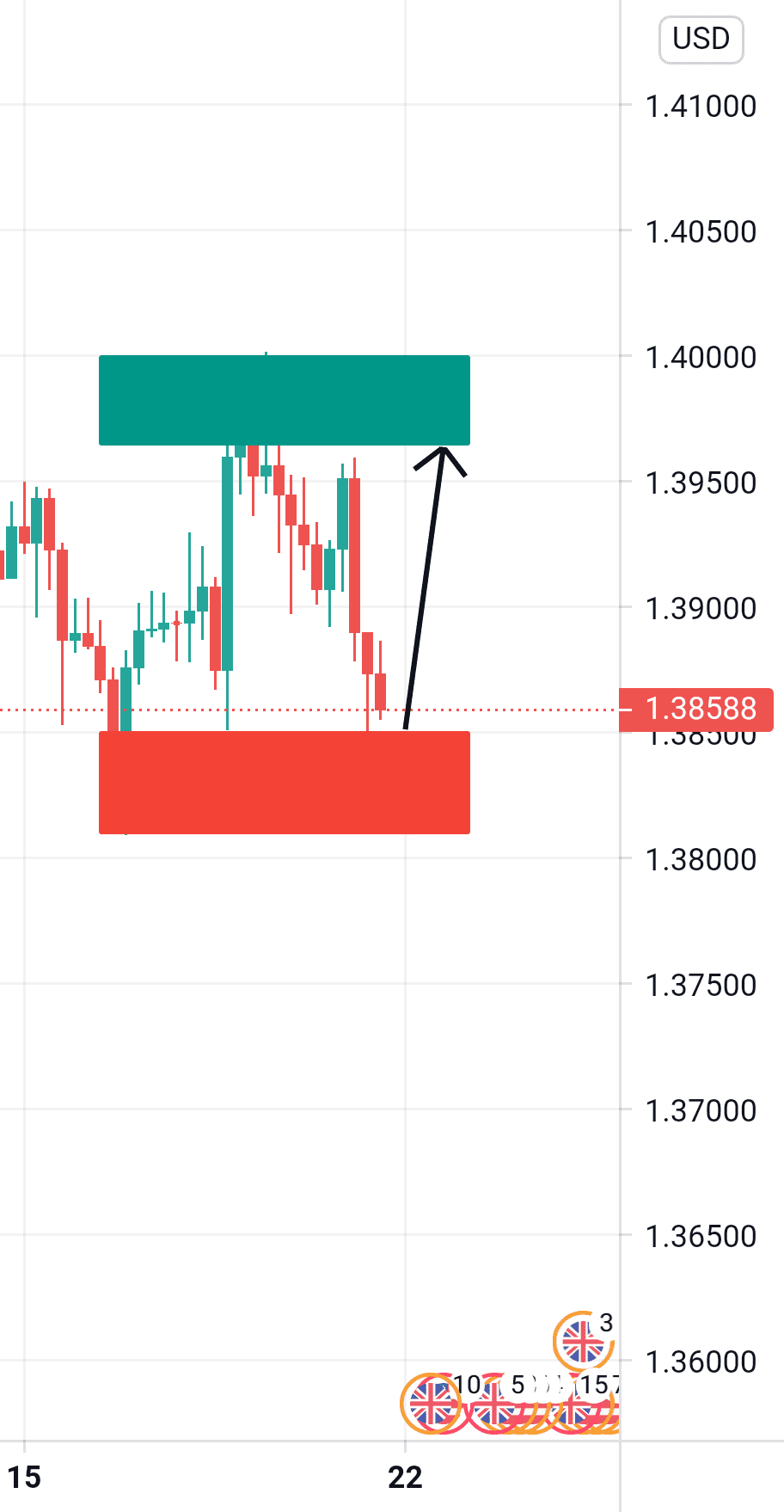 GBPUSD