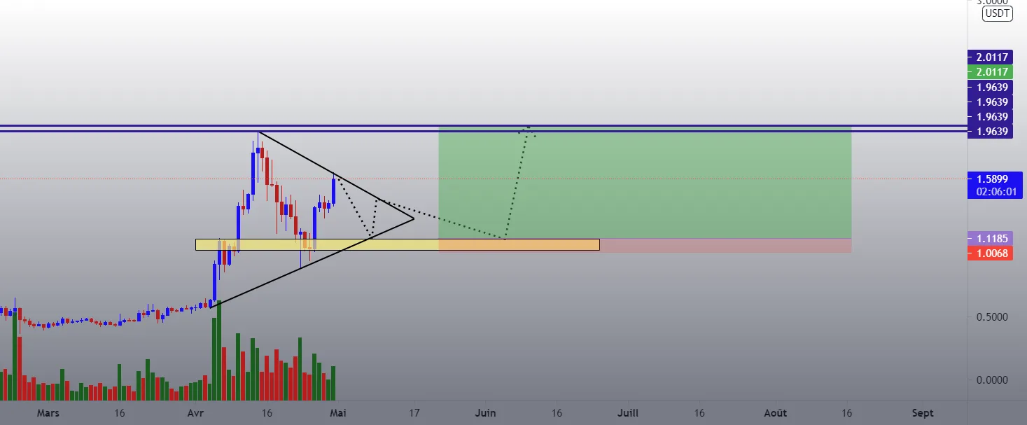 XRPUSDT pour BINANCE:XRPUSDT par Chrisman01