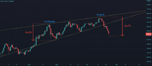 Pour rafraichir la mémoire et relativiser sur ce flash crash. pour BINANCE:BTCUSD par Enguer35