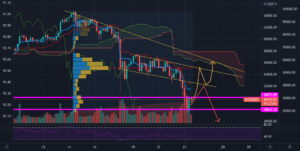 BTC APRIL 2021 pour BINANCE:BTCUSDT par le_mansoriste