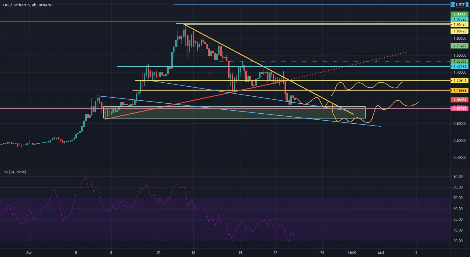 XRP pour BINANCE:XRPUSDT par jebli_med