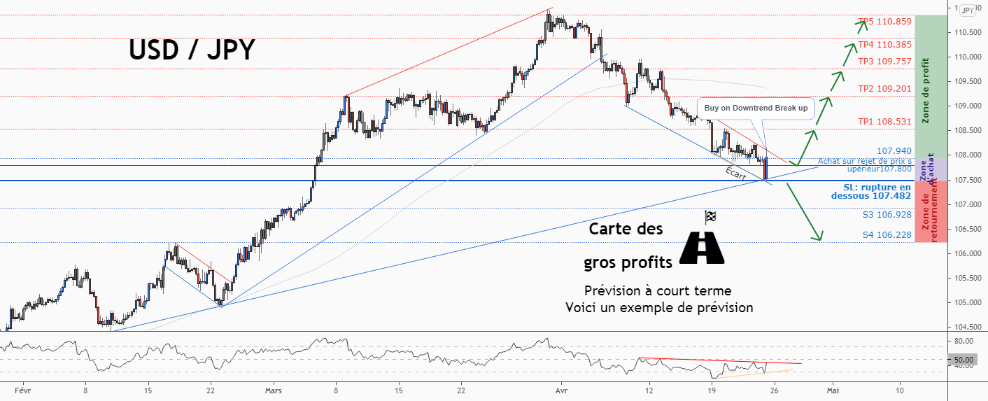 💡Ne manquez pas cette grande opportunité d’achat de USDJPY pour FX:USDJPY par ForecastCity_Francais