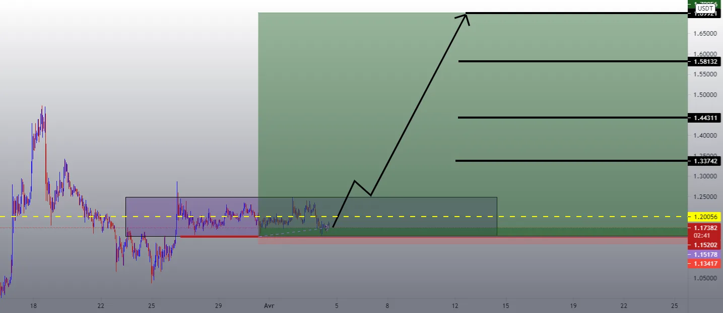 #ADAUSDT pour BINANCE:ADAUSDT par Chrisman01