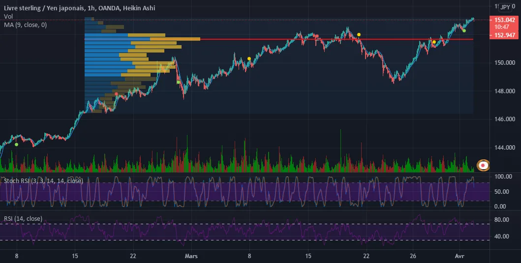 GBP/JPY Correction