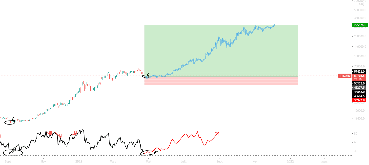 Are ya shitting your pants anon? pour BYBIT:BTCUSD par squaaa