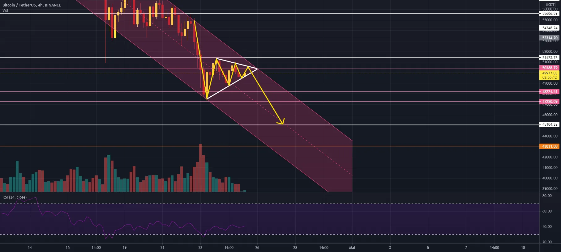 Le Bitcoin poursuit sa chute infernale ! Ou va-t-il s'arrêter ? pour BINANCE:BTCUSDT par Khalistas