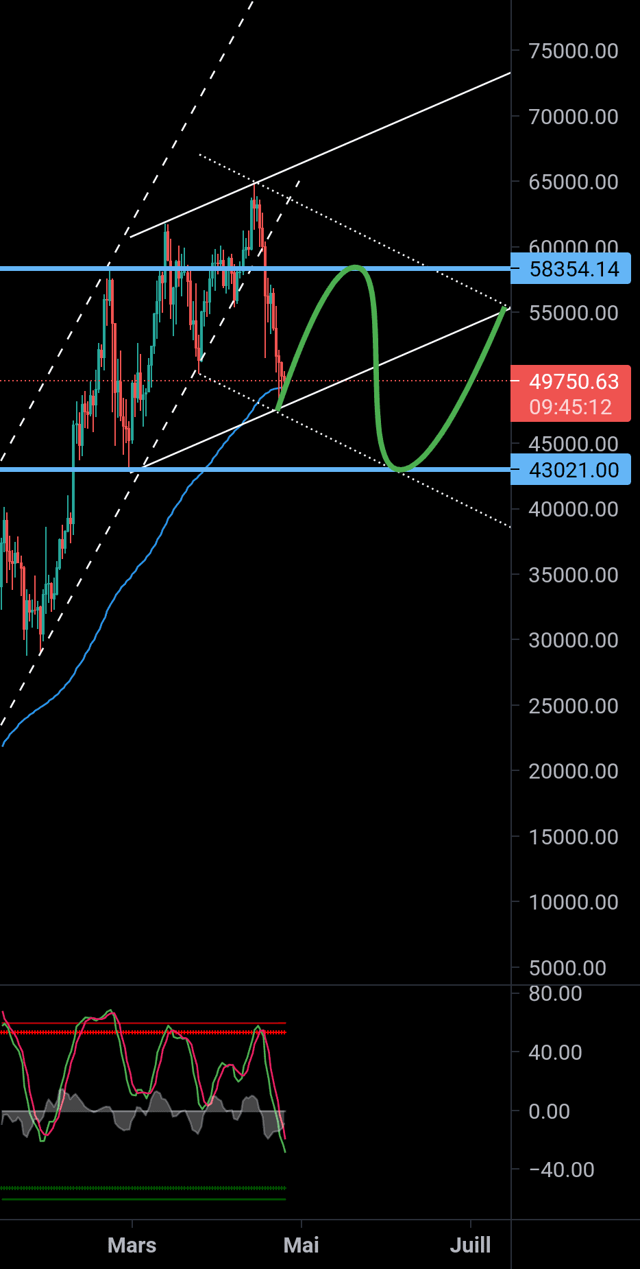 BTCUSDT pour BITSTAMP:BTCUSD par viselive1