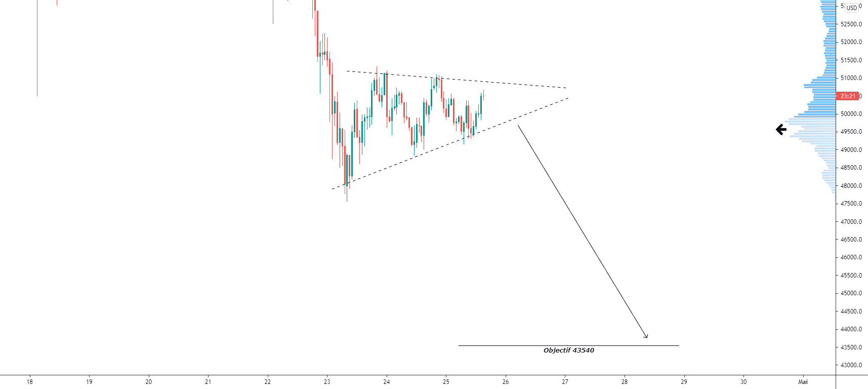 BTCUSD pour BITFINEX:BTCUSD par Screw27