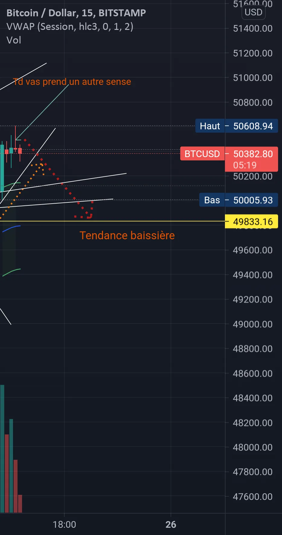 Analyse btcusd pour BITSTAMP:BTCUSD par AbdelCardin1221