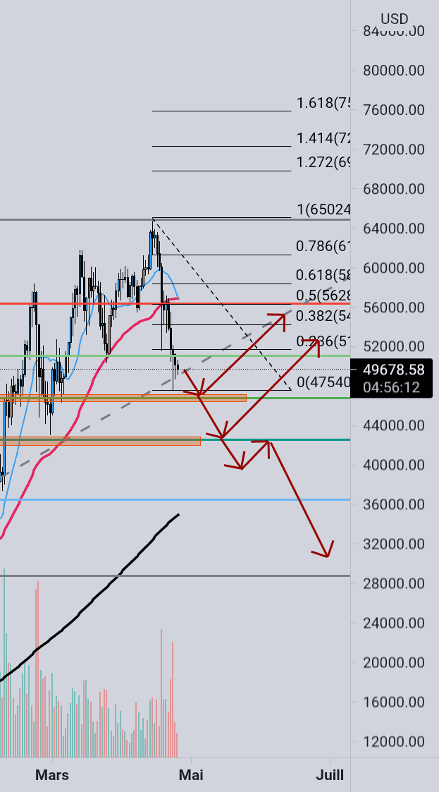 BTC/USD pour BITSTAMP:BTCUSD par mohammedaissam