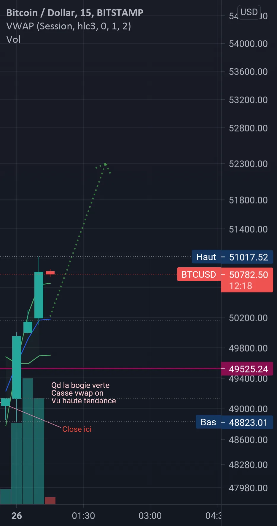 Analyse Btcusd pour BITSTAMP:BTCUSD par AbdelCardin1221