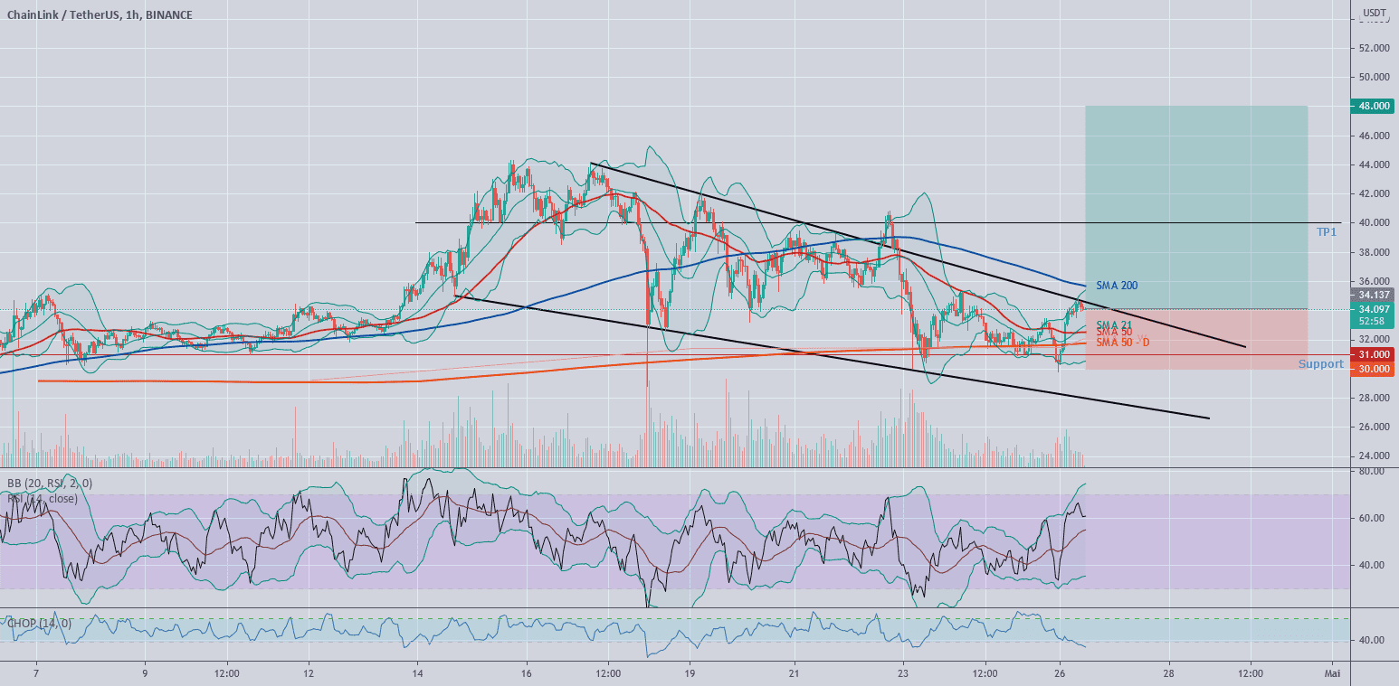 Mon plan sur LINK pour BINANCE:LINKUSDT par DonSalluste