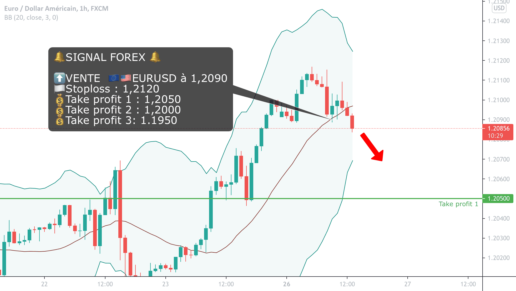 Signal GO-Trading pour FX:EURUSD par GO-Trading