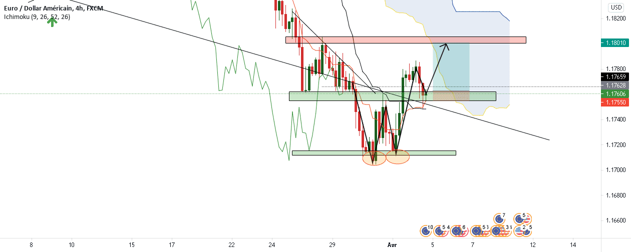 EURUSD pour FX:EURUSD par aitrade17