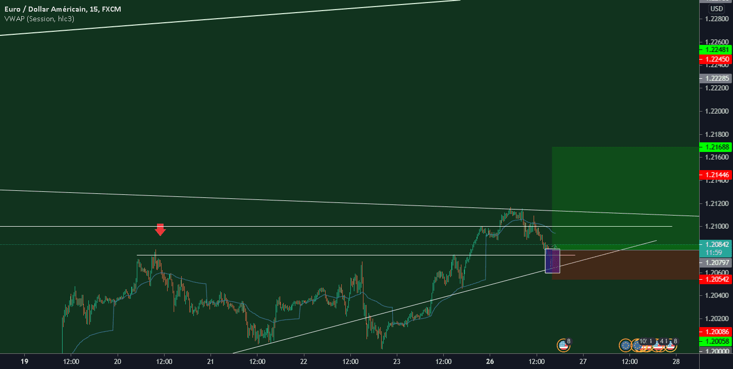 EUR/USD Analyse pour FX:EURUSD par ArnoSG