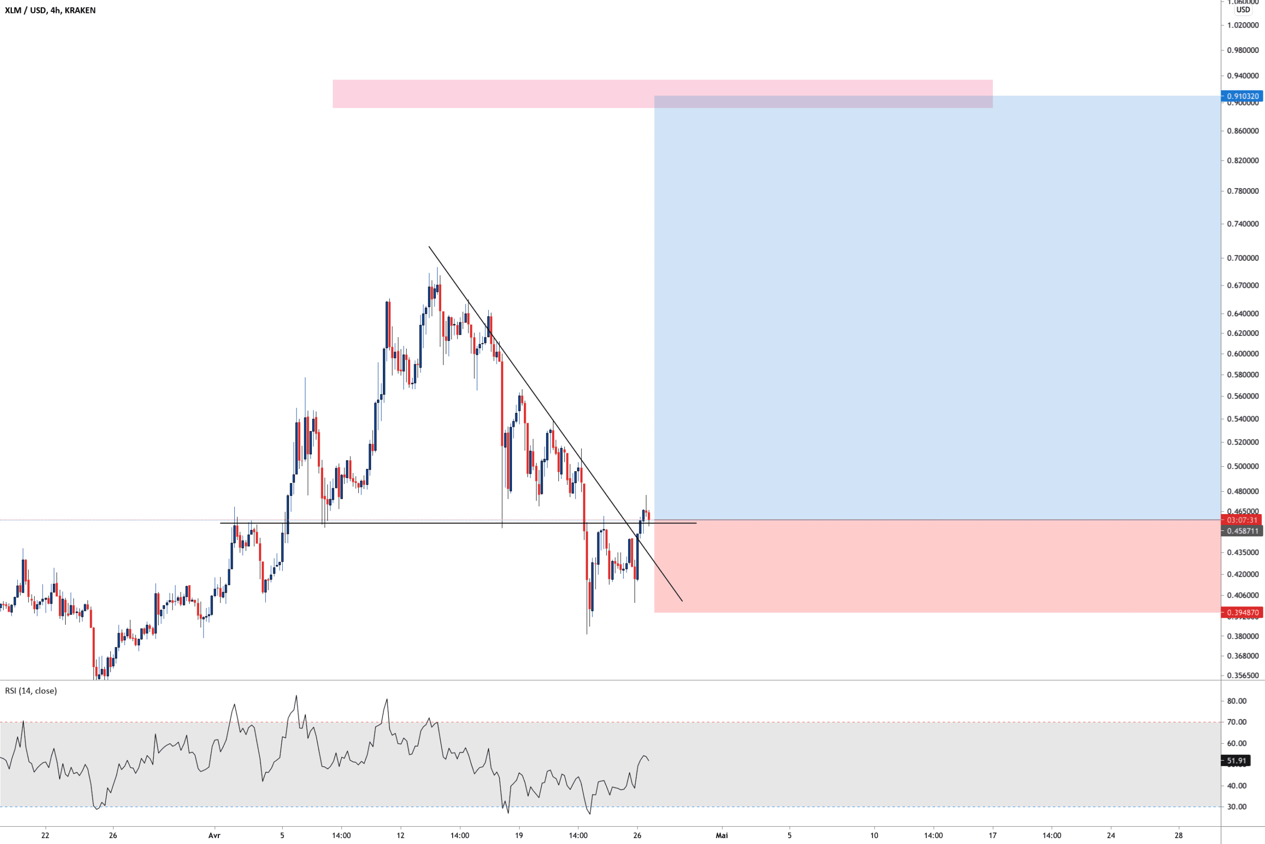 XLM LOOKING GOOD pour KRAKEN:XLMUSD par Aicky92