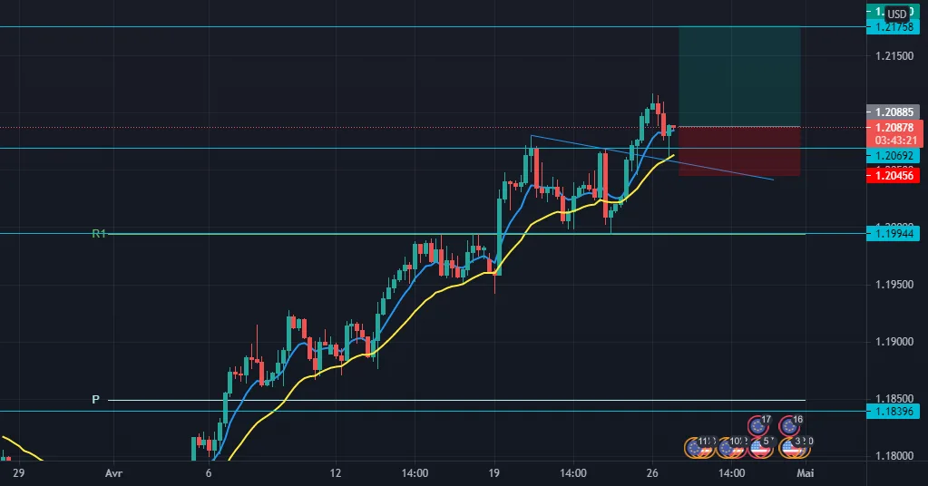 EURUSD BUY!! (ACHAT) pour FX:EURUSD par EasyTradingFx