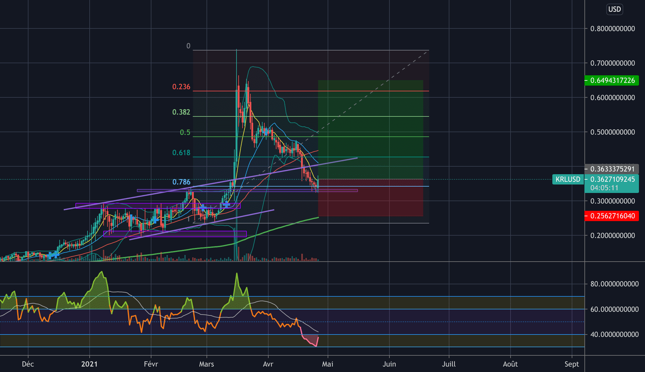 KRL - Kryll il est temps de refill pour HITBTC:KRLUSD par p0d0ne