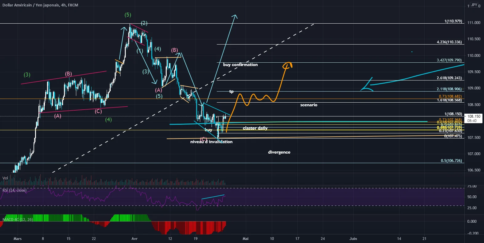 mis a jour usdjpy pour FX:USDJPY par aminemedd