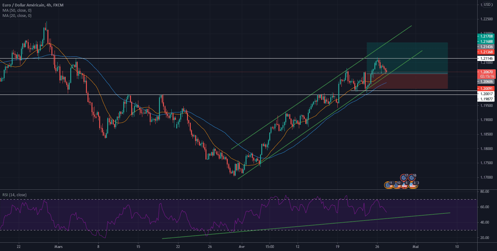 EUR/USD LONG pour FX:EURUSD par Paul_Galllifet