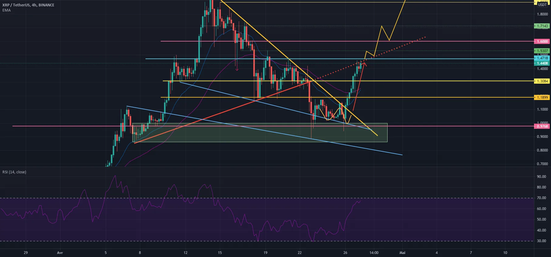 XRPUSDT UP pour BINANCE:XRPUSDT par jebli_med