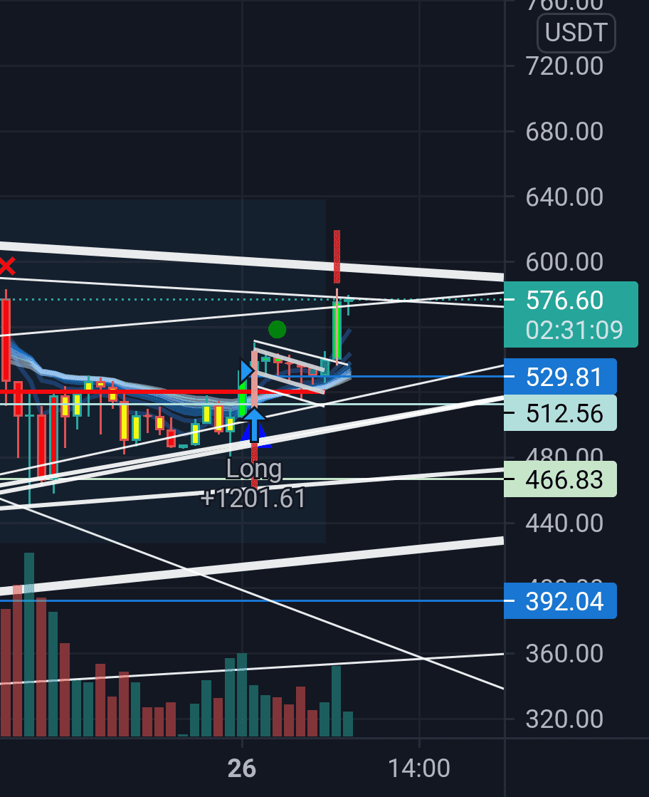 Bull flag ? pour BINANCE:BNBUSDT par Atome