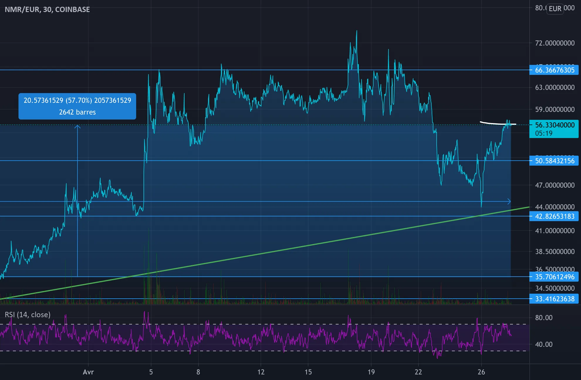 Position sortie pour COINBASE:NMREUR par alexonbstudio