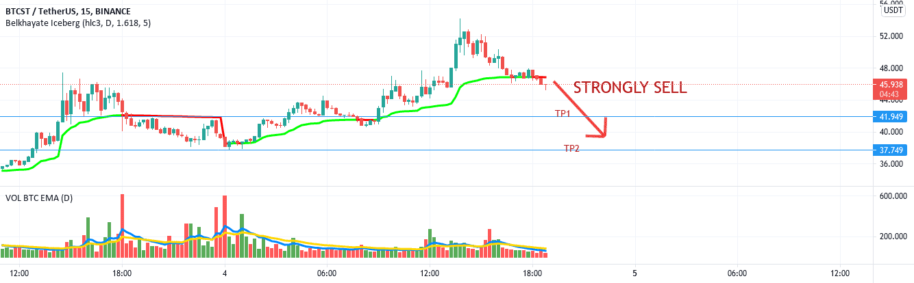 100 % SUCCED pour BINANCE:BTCSTUSDT par sefonyacouba