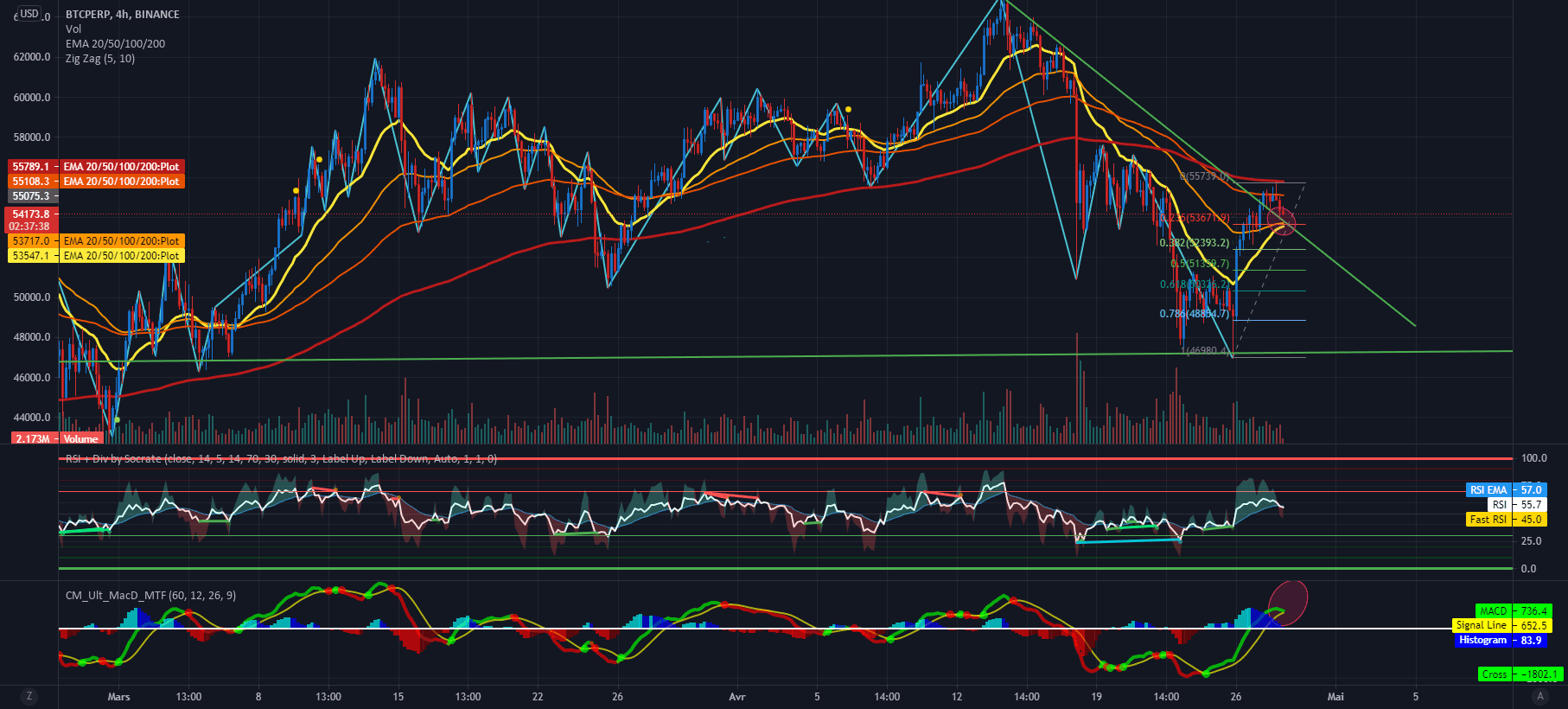 BTC Baisse logique pour BINANCE:BTCPERP par Oudamska