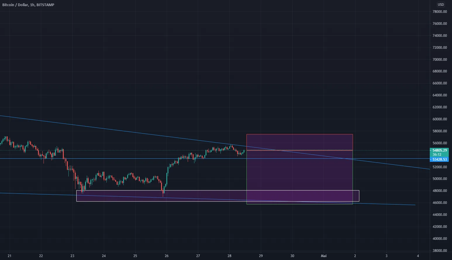 Analyse BTC H1 Road to 45K pour BITSTAMP:BTCUSD par Vic_Onx