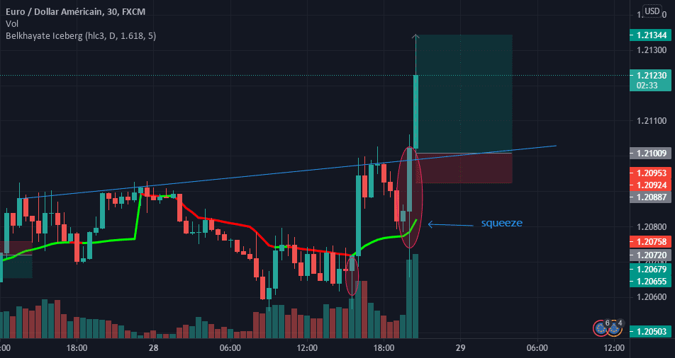 buy pour FX:EURUSD par Bristol_Fagna