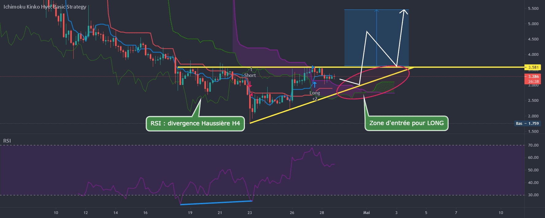 PUNDIX/USDT aurait-il trouvé son bottom pour un nouveau départ ? pour BINANCE:PUNDIXUSDT par paulalainleger