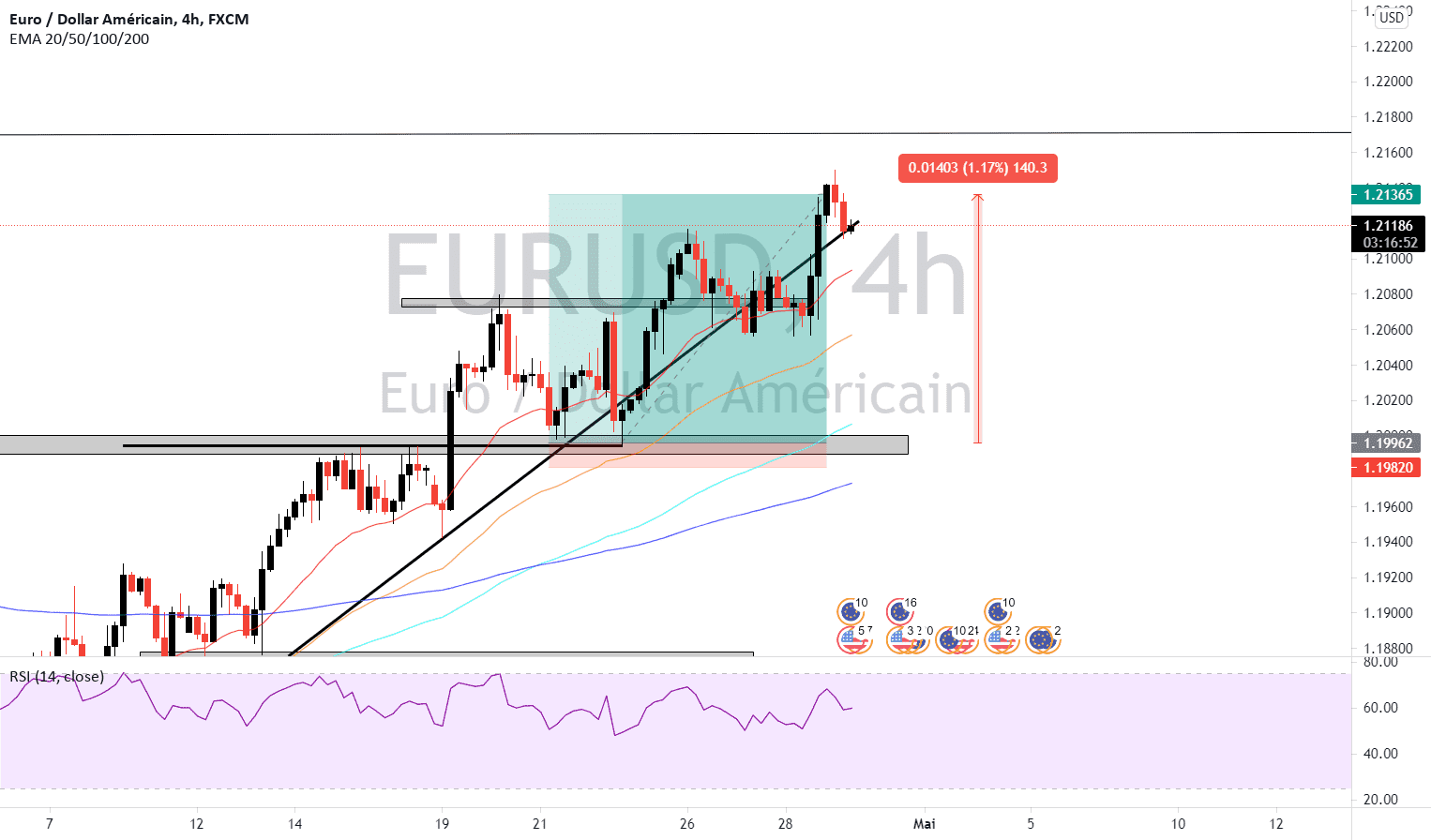 EURUSD 4HR BREAKOUT&PULLBACK BUY LIMIT 29_04 pour FX:EURUSD par thebroke_yfx