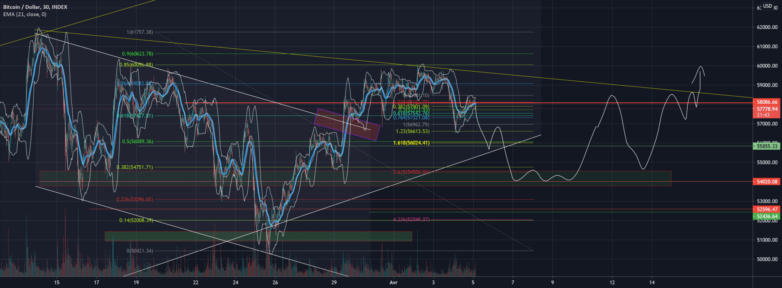 0.618 pour INDEX:BTCUSD par Alienblanc