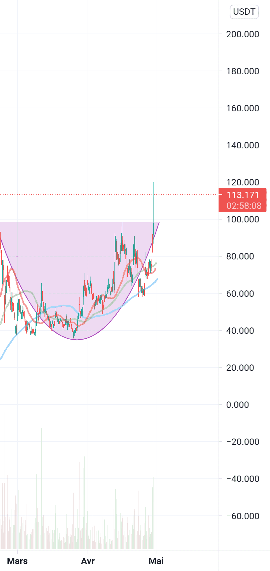 Xvs pour BINANCE:XVSUSDT par contentLlama23036