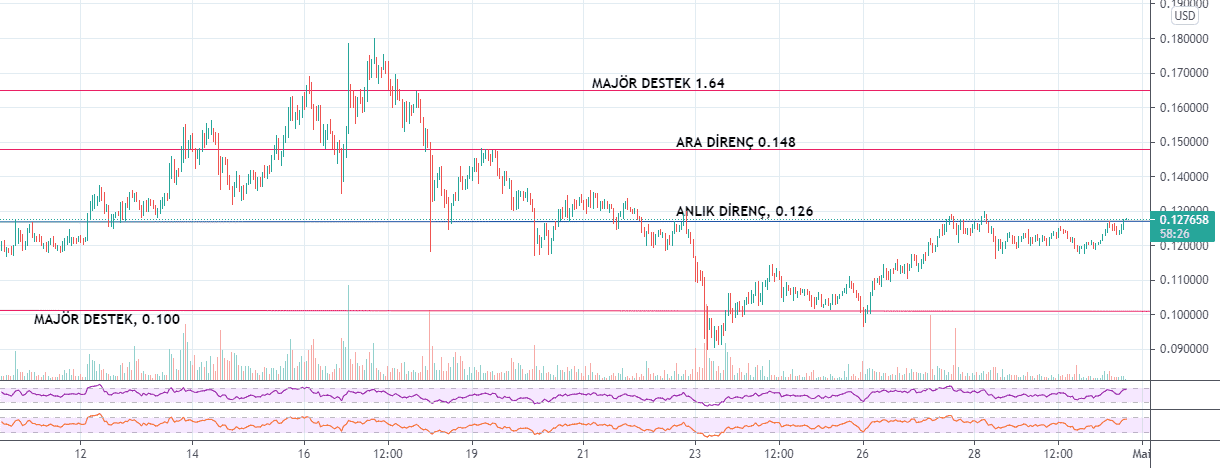 TRX 29.04.21 pour KRAKEN:TRXUSD par sergionline98