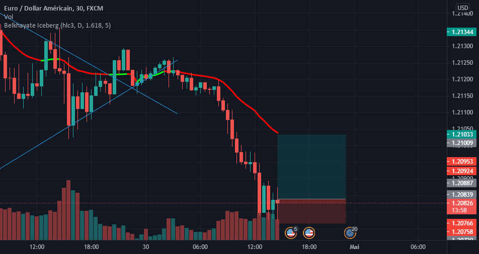 buy關於FX:EURUSD由Bristol_Fagna提供