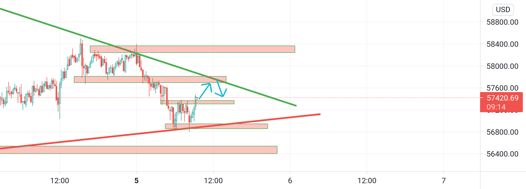 Btc pour BITSTAMP:BTCUSD par mouhammedboudiaf