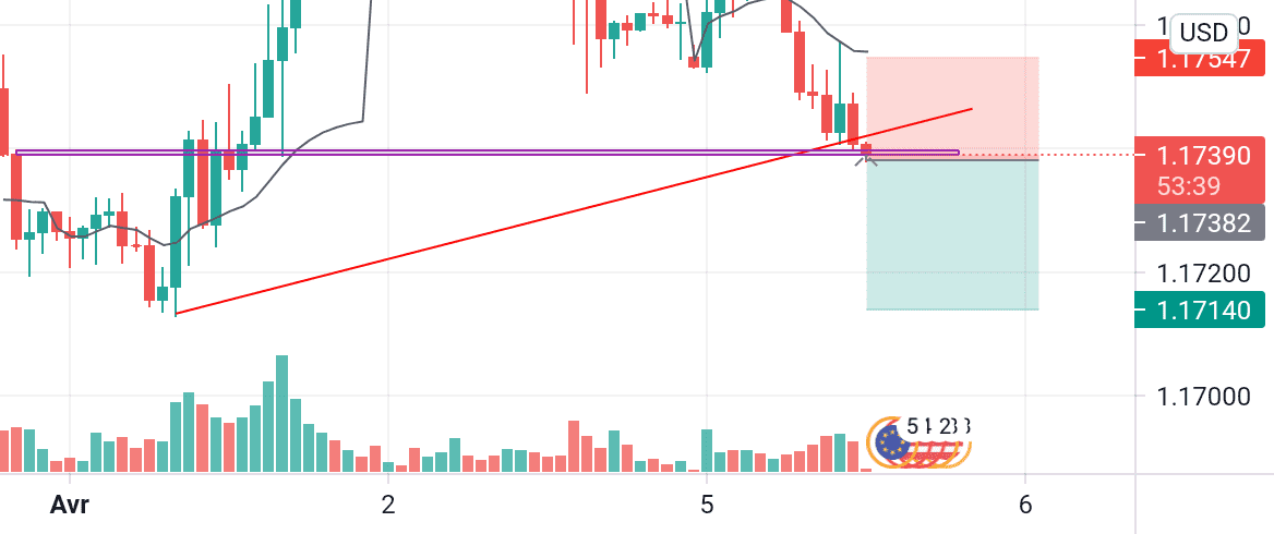 Vente pour FX:EURUSD par barkbiga