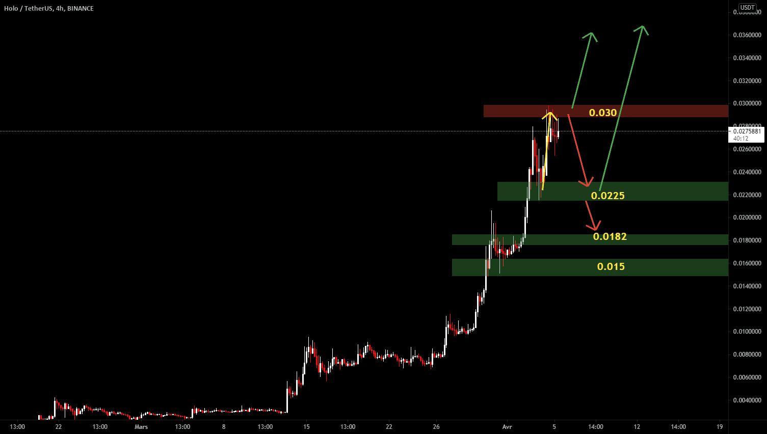 HOT pour BINANCE:HOTUSDT par jerome-colot