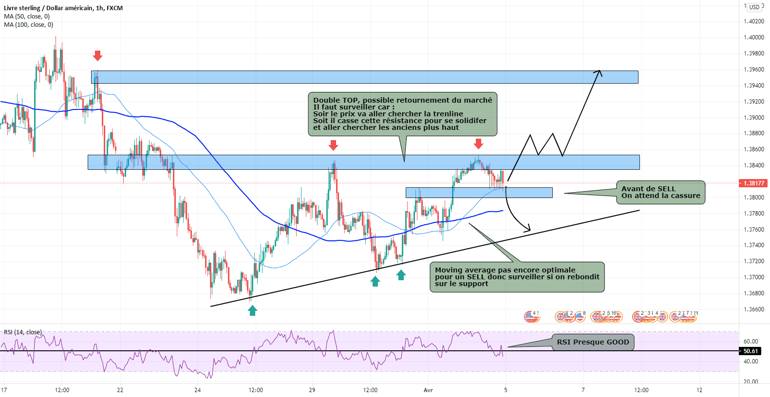 GBPUSD