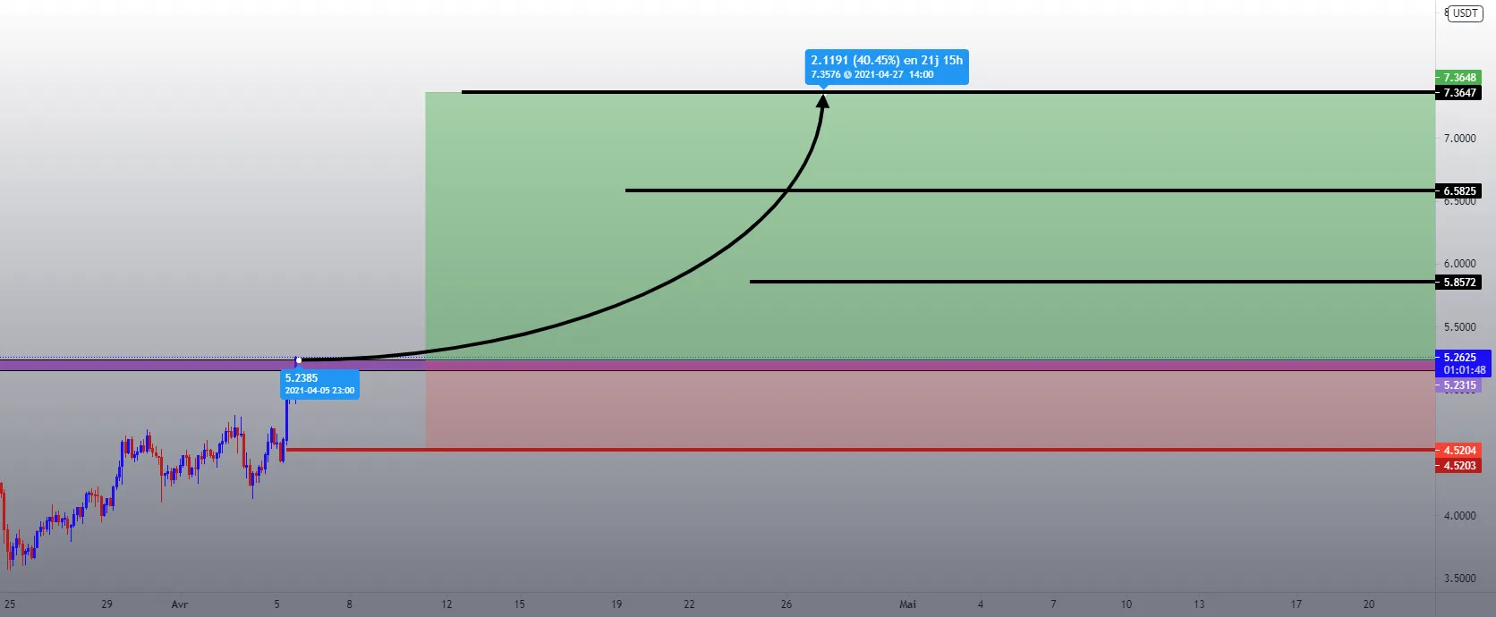 1INCH USDT pour BINANCE:1INCHUSDT par Chrisman01