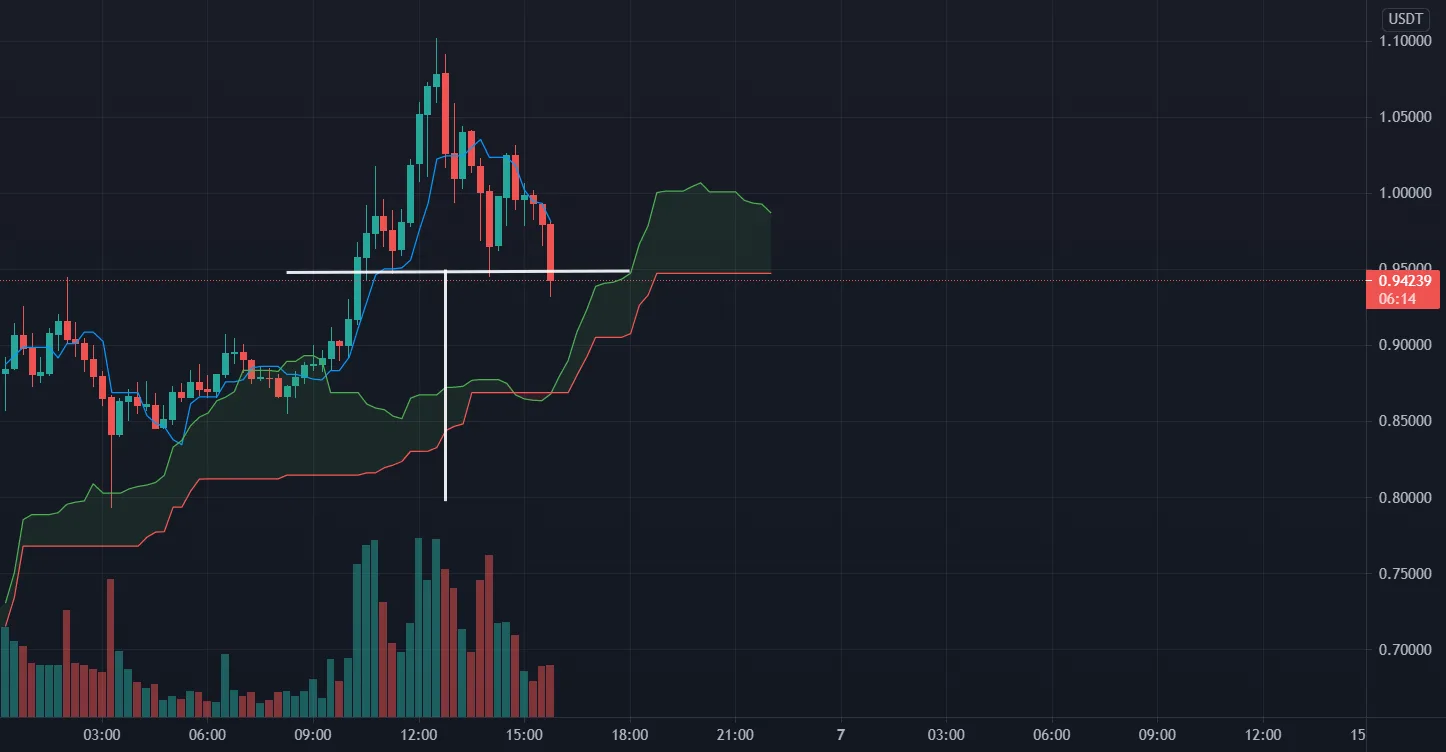 Belle ETE sur XRP pour BINANCE:XRPUSDT par JuloFuego