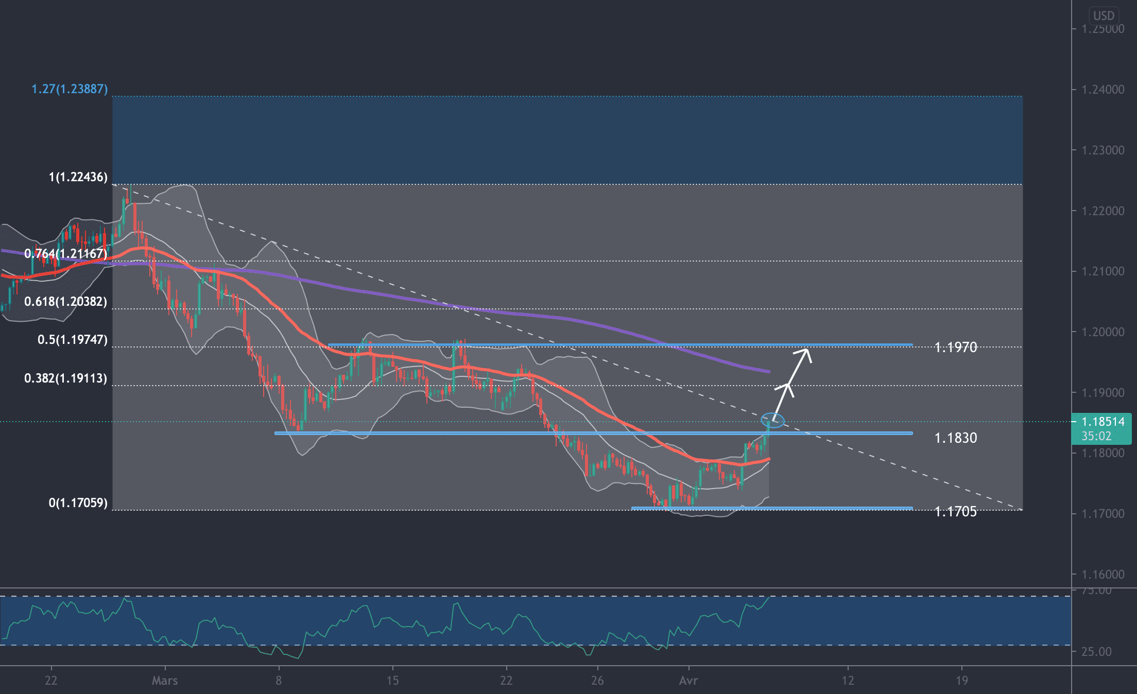 Analyse EURUSD, échelle H4 pour FX:EURUSD par Julio_Trading