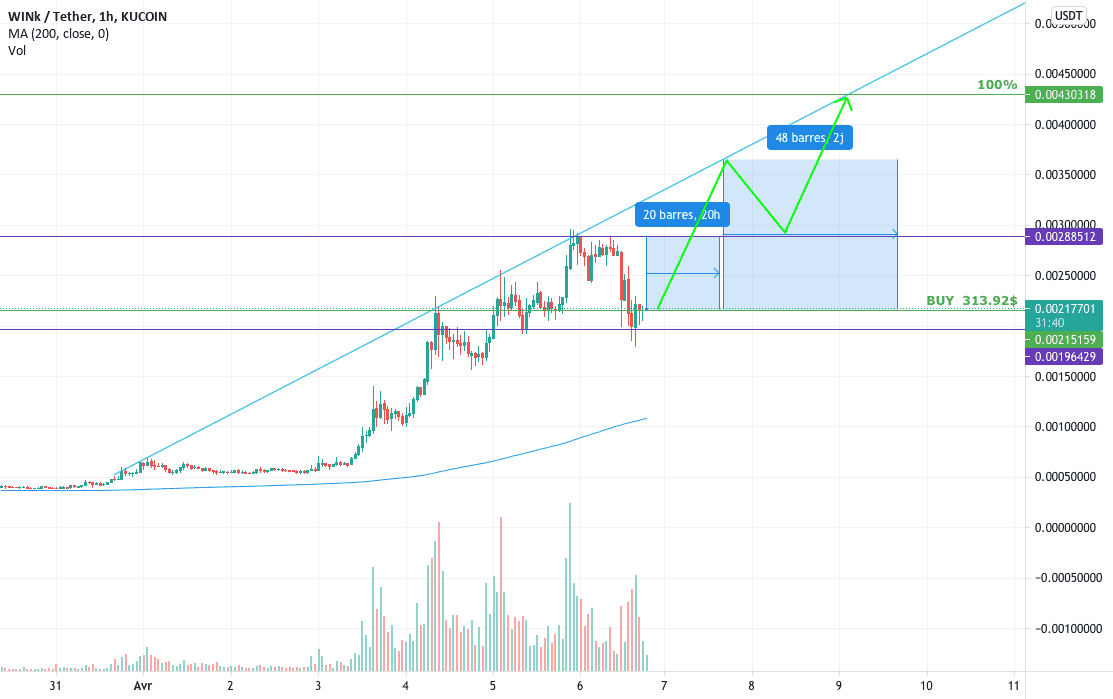 WIN:USDT pour KUCOIN:WINUSDT par Jourdafr