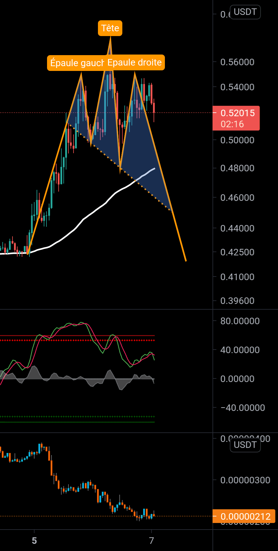 XLMUSDT pour BINANCE:XLMUSDT par viselive1