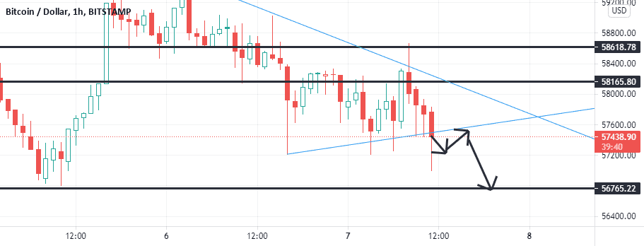 analyse pour BITSTAMP:BTCUSD par delville62131