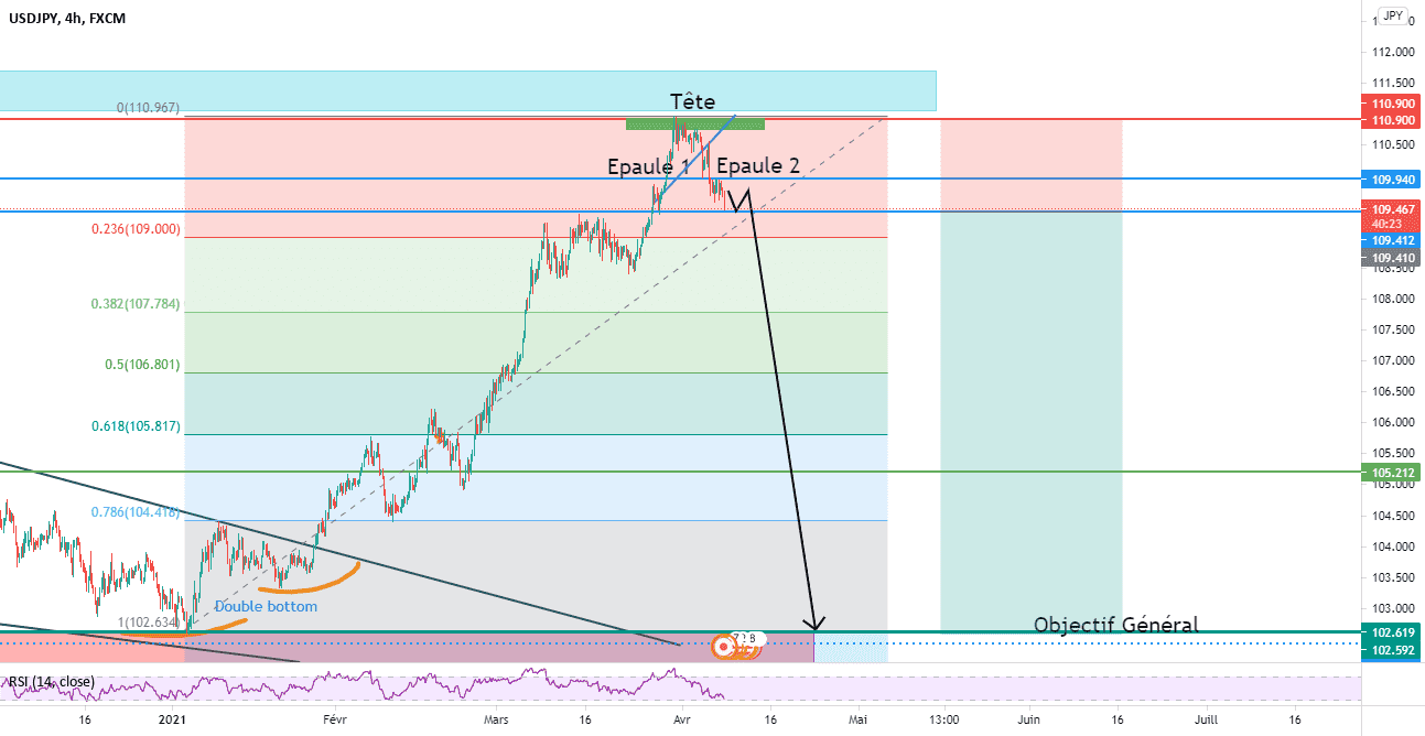 Short USDJPY pour FX:USDJPY par suzcambier4