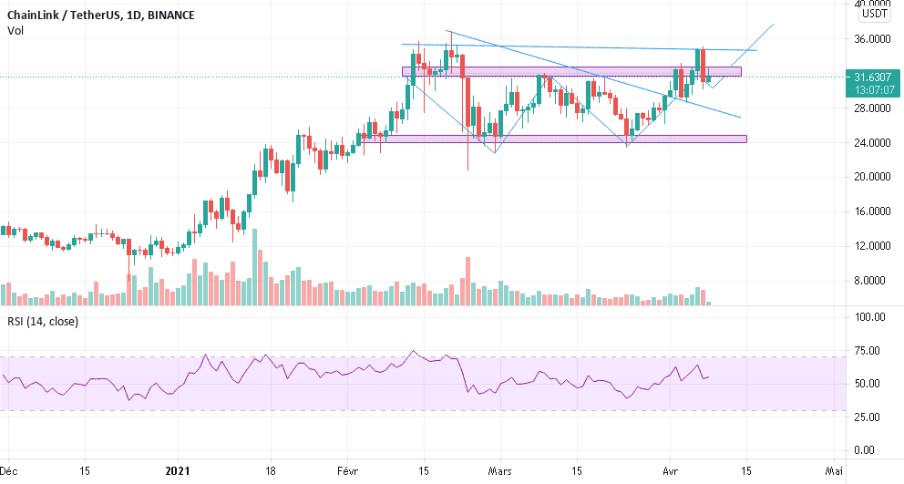 long LINK pour BINANCE:LINKUSDT par raphaelbonheur