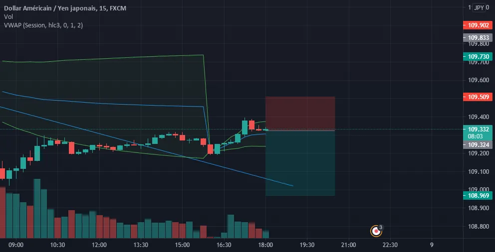 for sell pour FX:USDJPY par zahidicommerce